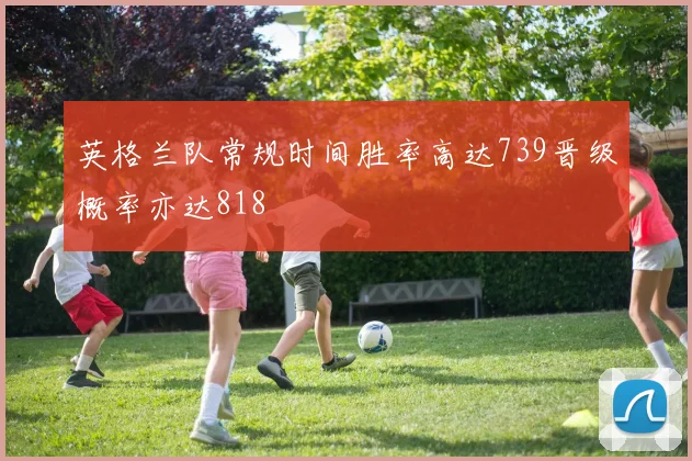 英格兰队常规时间胜率高达739晋级概率亦达818